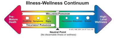 Wellness-Illness Continuum